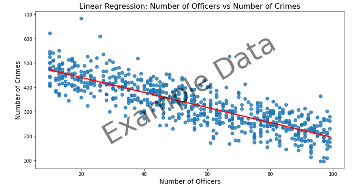 Image Displaying a Simple Linear Regression