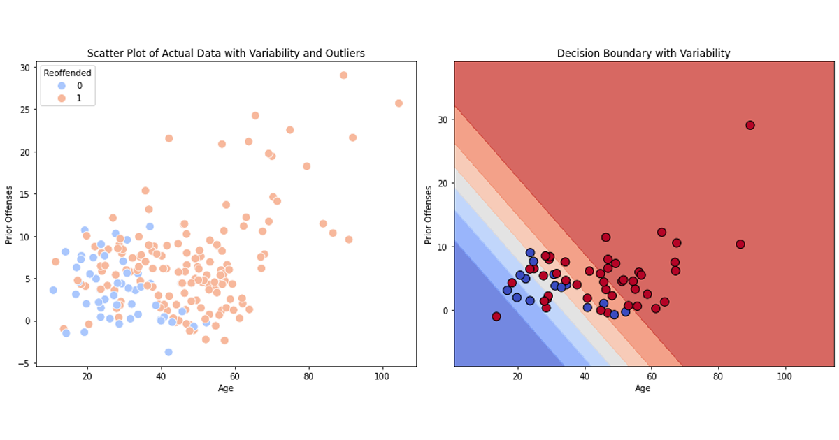 Image Displaying a Simple Logistic Regression