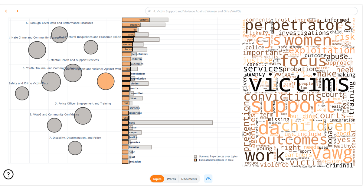 Image Displaying Topic Model Results